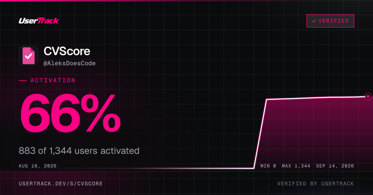 CVScore share card