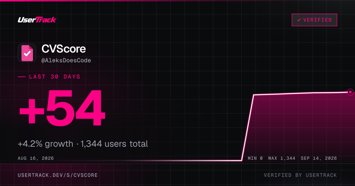 CVScore share card