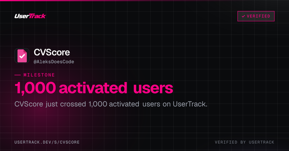 CVScore share card