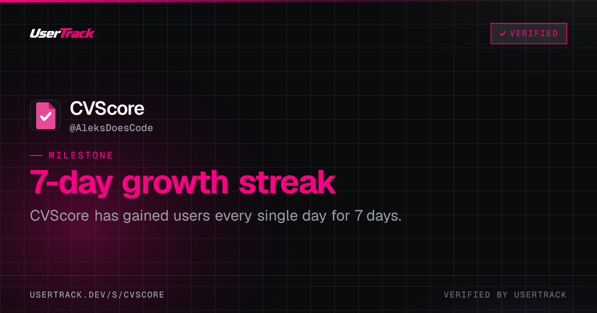 CVScore share card