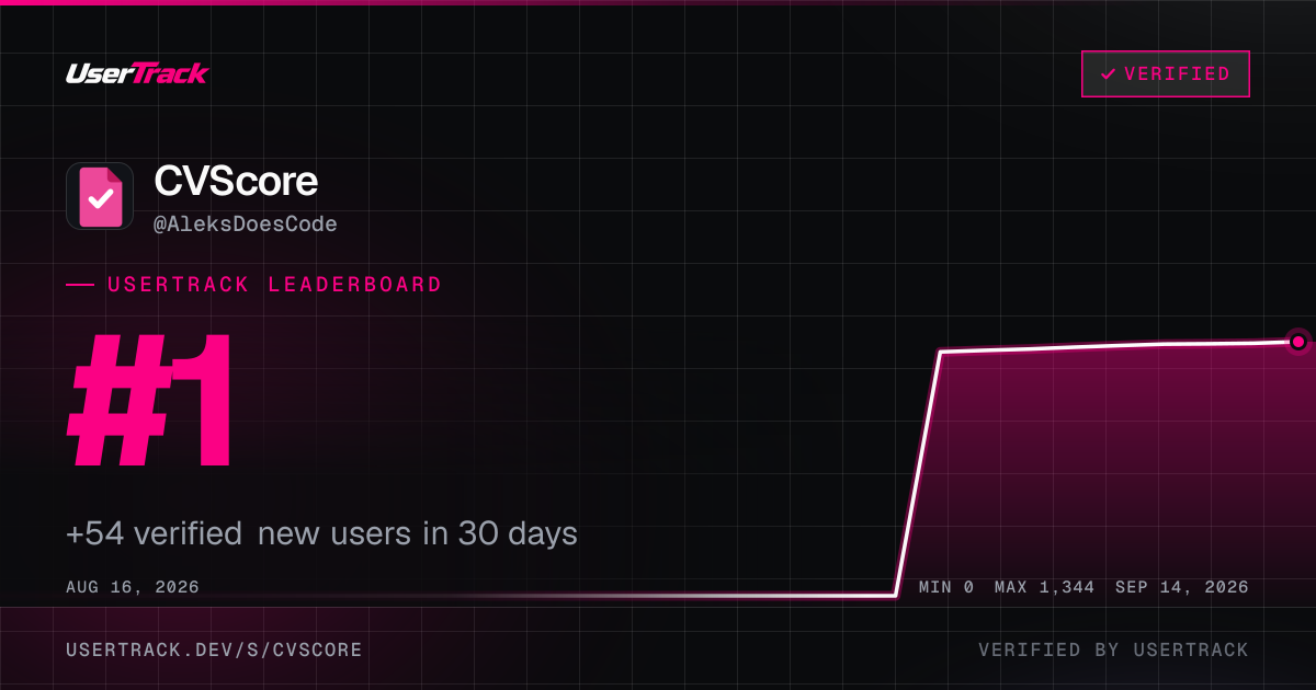 CVScore share card