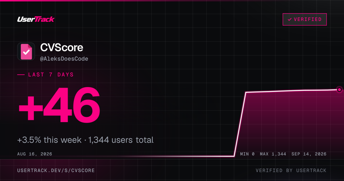 CVScore share card