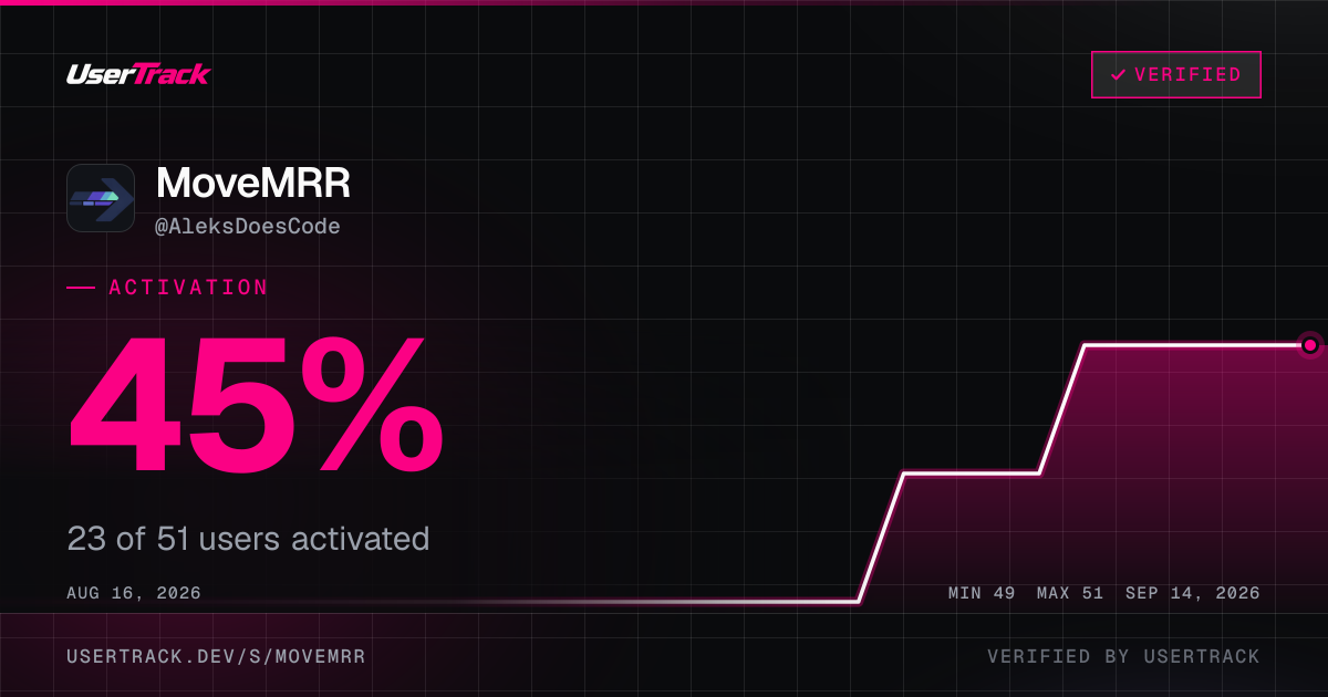 MoveMRR share card