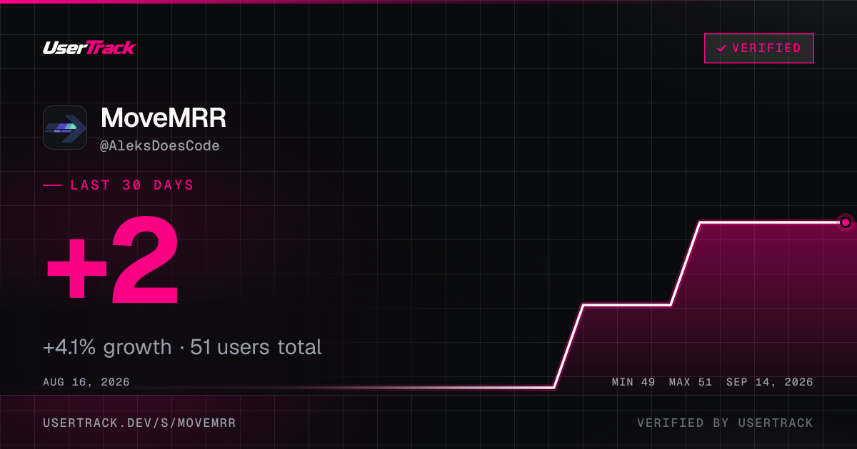 MoveMRR share card