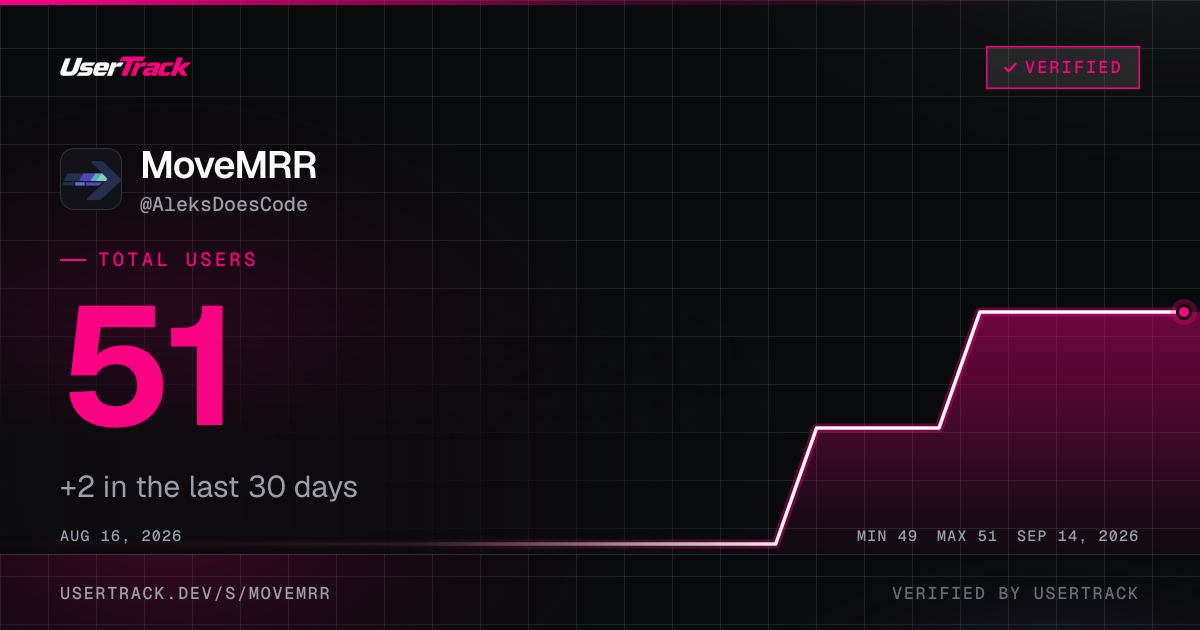 MoveMRR share card