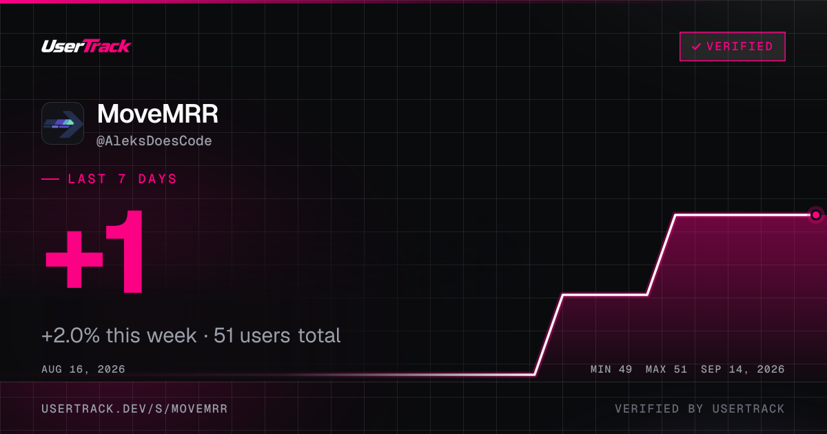 MoveMRR share card