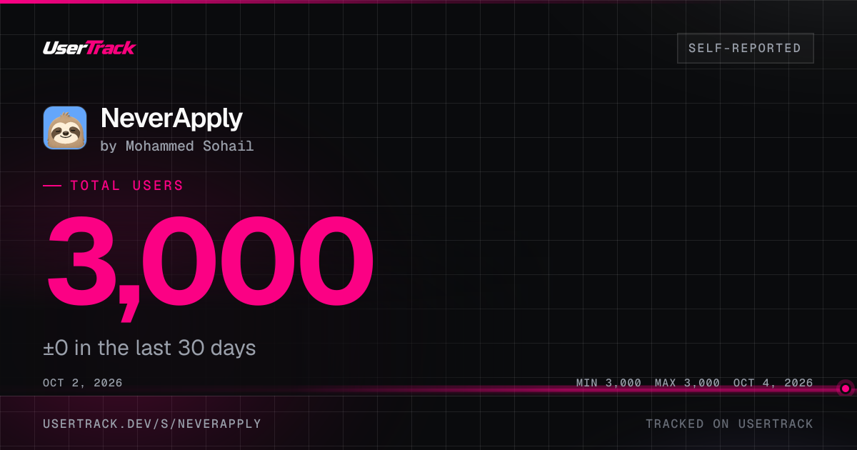 NeverApply share card