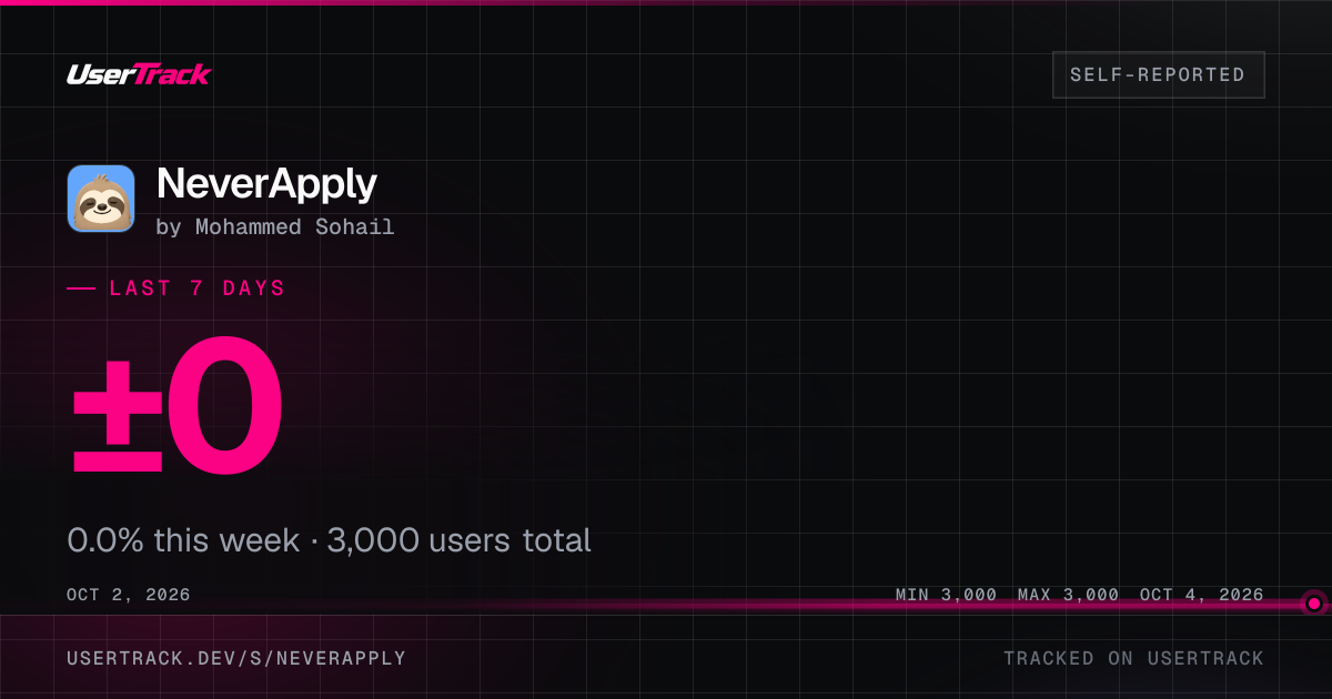 NeverApply share card